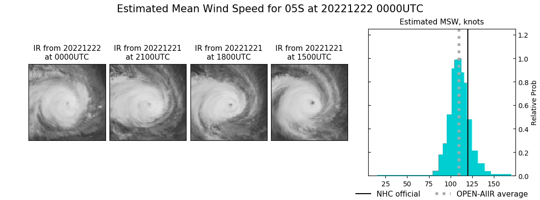 current 05S intensity image