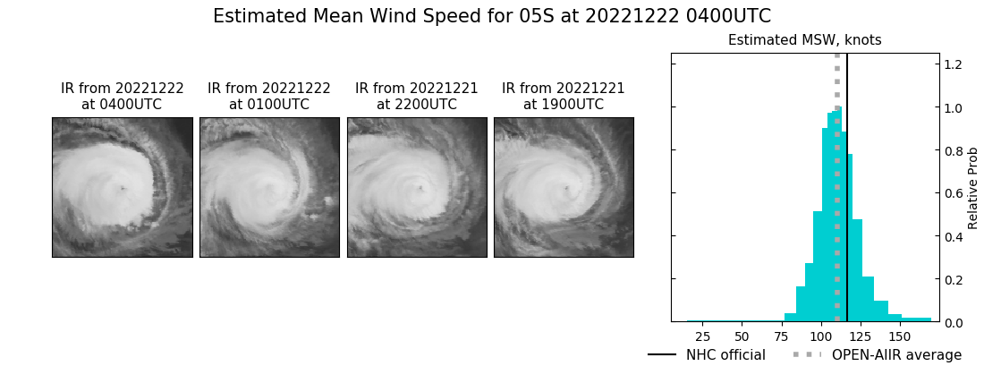 current 05S intensity image