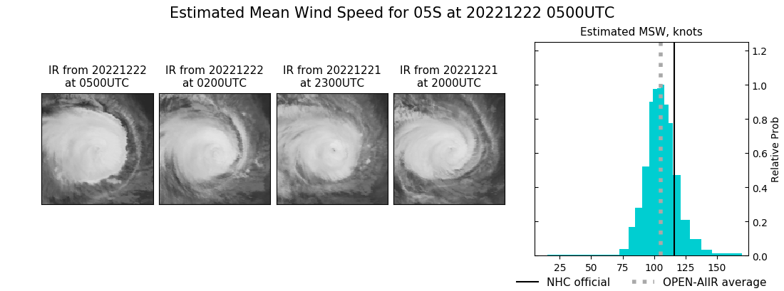 current 05S intensity image