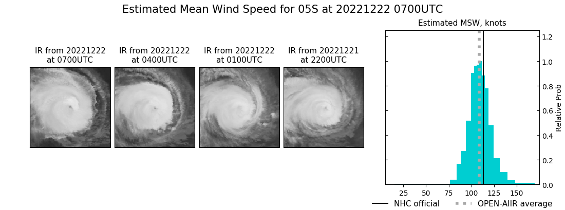 current 05S intensity image