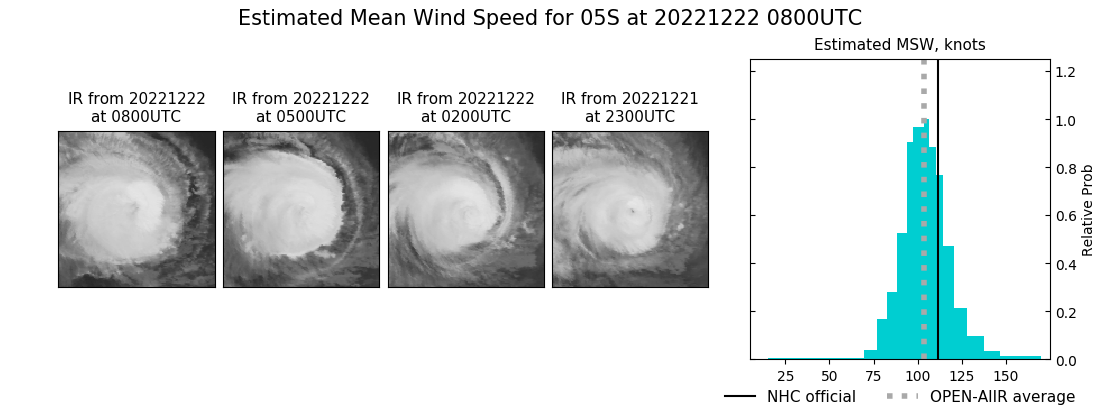 current 05S intensity image