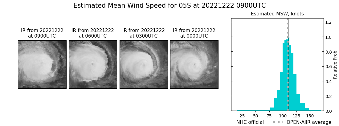 current 05S intensity image