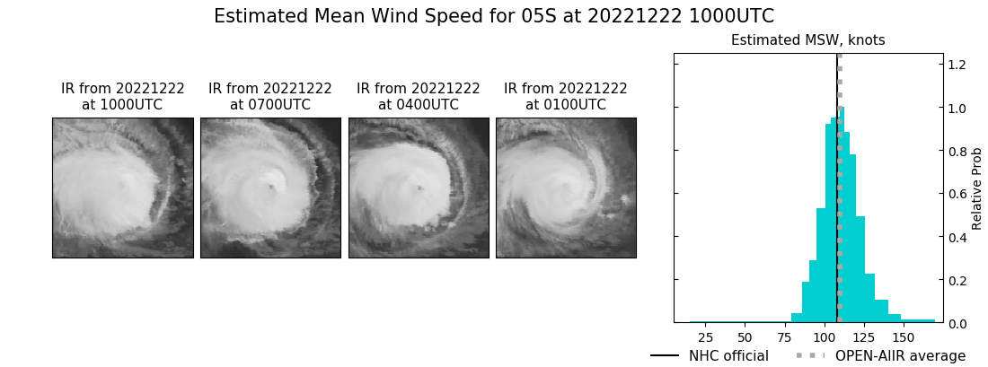 current 05S intensity image