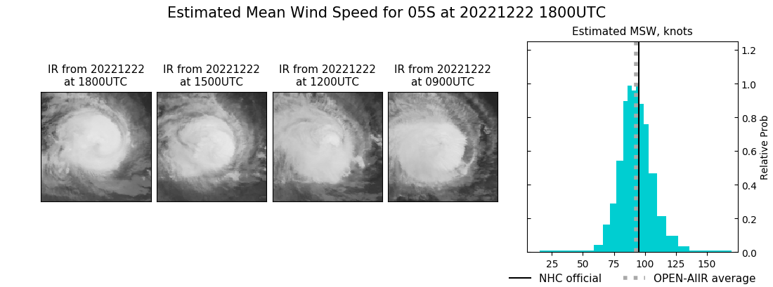 current 05S intensity image