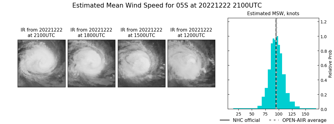 current 05S intensity image