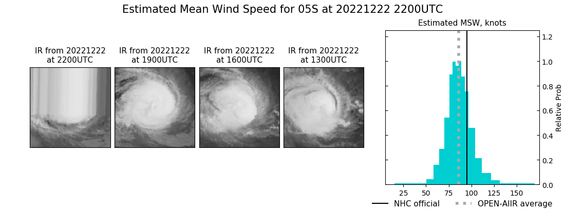 current 05S intensity image