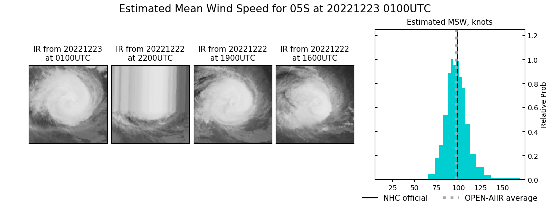 current 05S intensity image