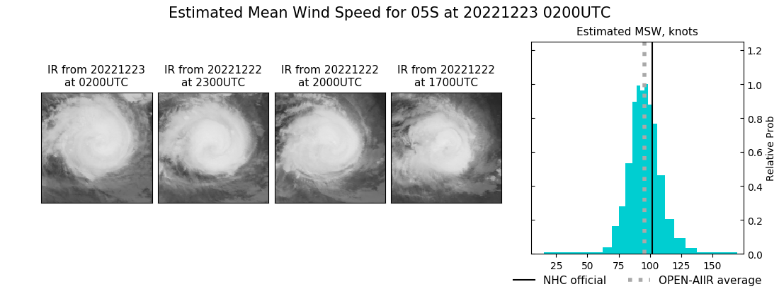 current 05S intensity image