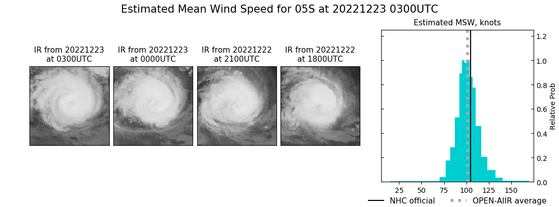 current 05S intensity image