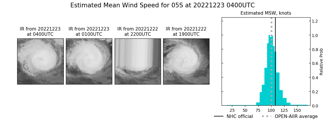 current 05S intensity image