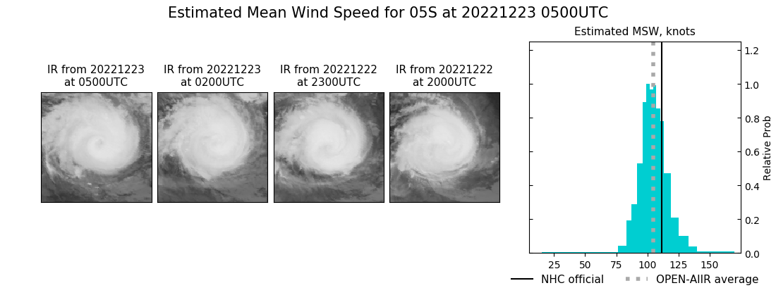 current 05S intensity image