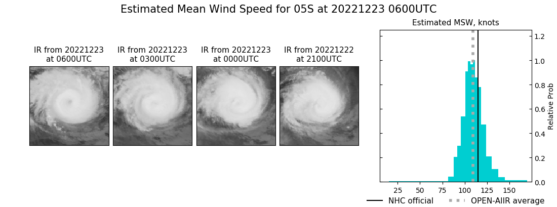 current 05S intensity image