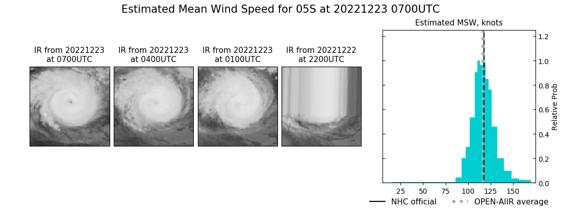 current 05S intensity image