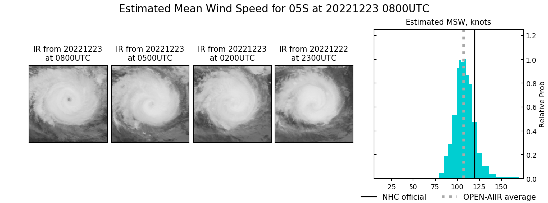 current 05S intensity image