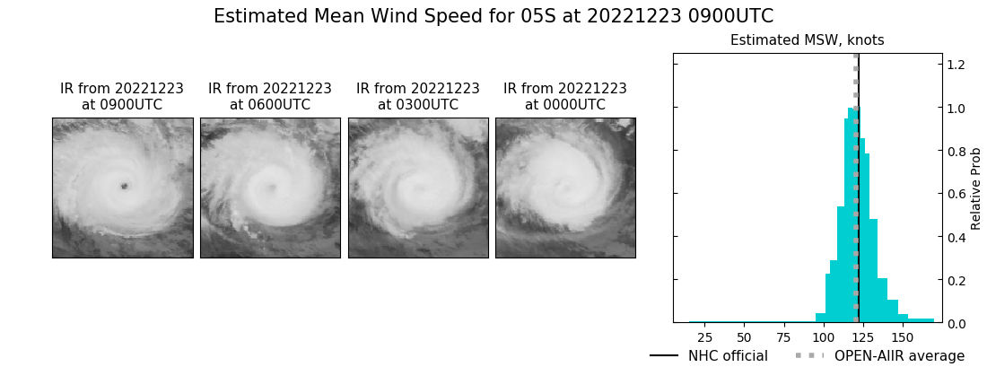 current 05S intensity image