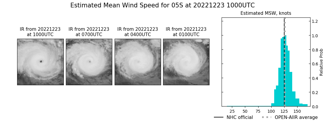 current 05S intensity image