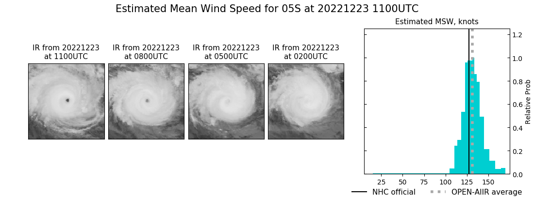 current 05S intensity image