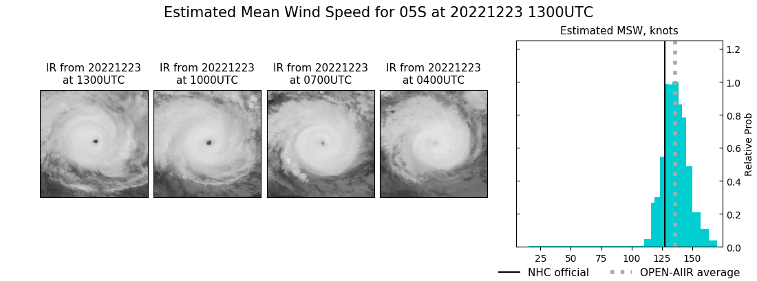 current 05S intensity image