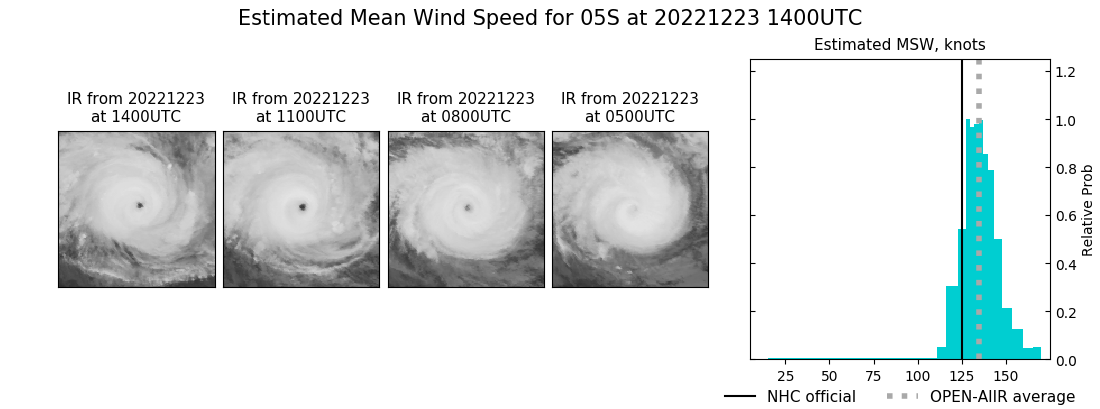 current 05S intensity image