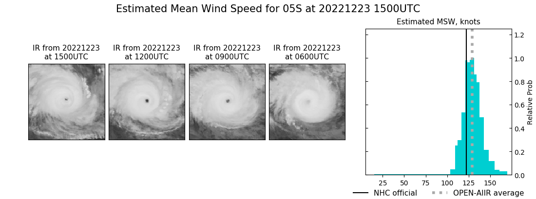 current 05S intensity image