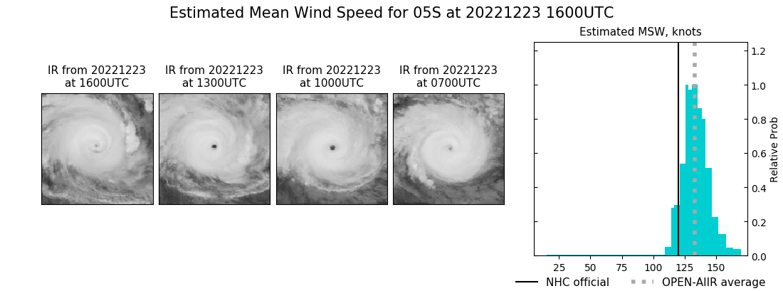 current 05S intensity image