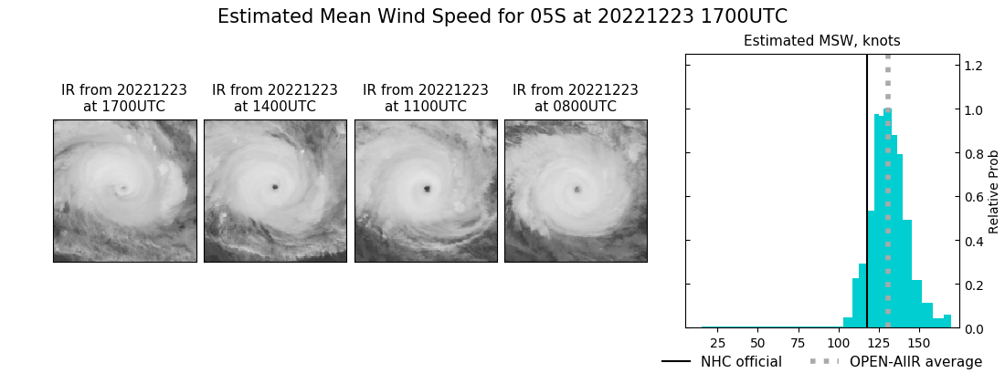 current 05S intensity image