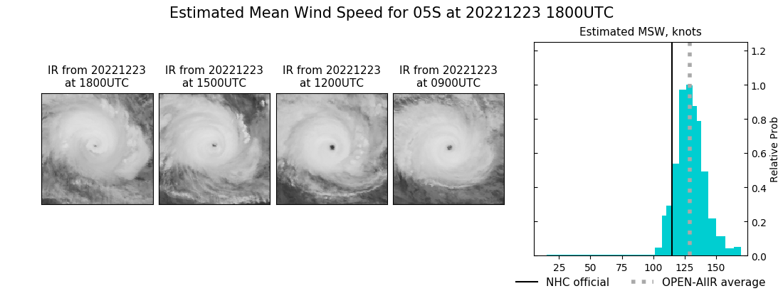 current 05S intensity image