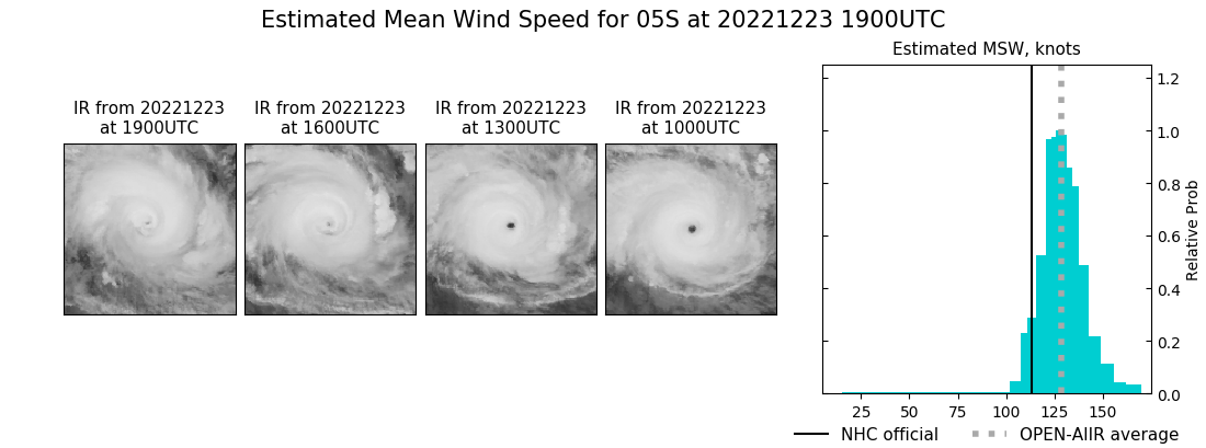 current 05S intensity image