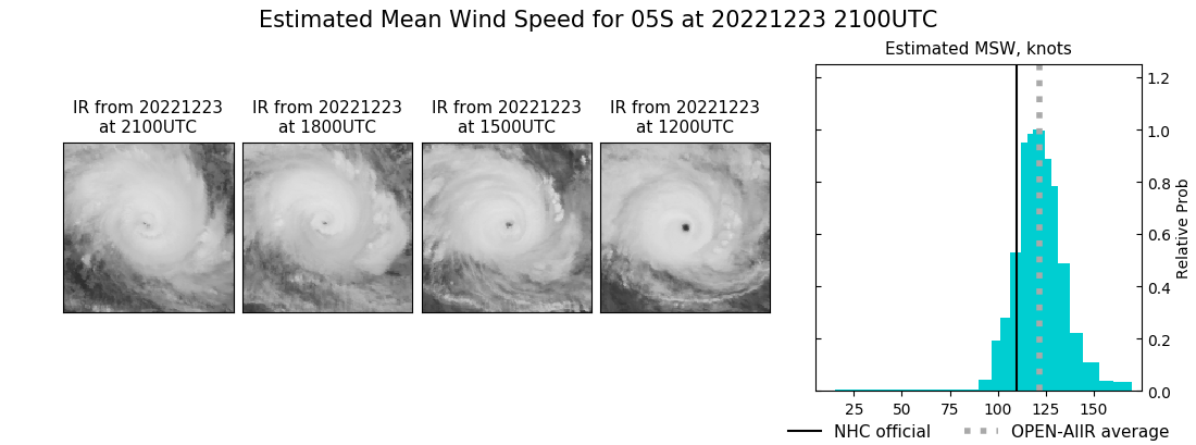 current 05S intensity image