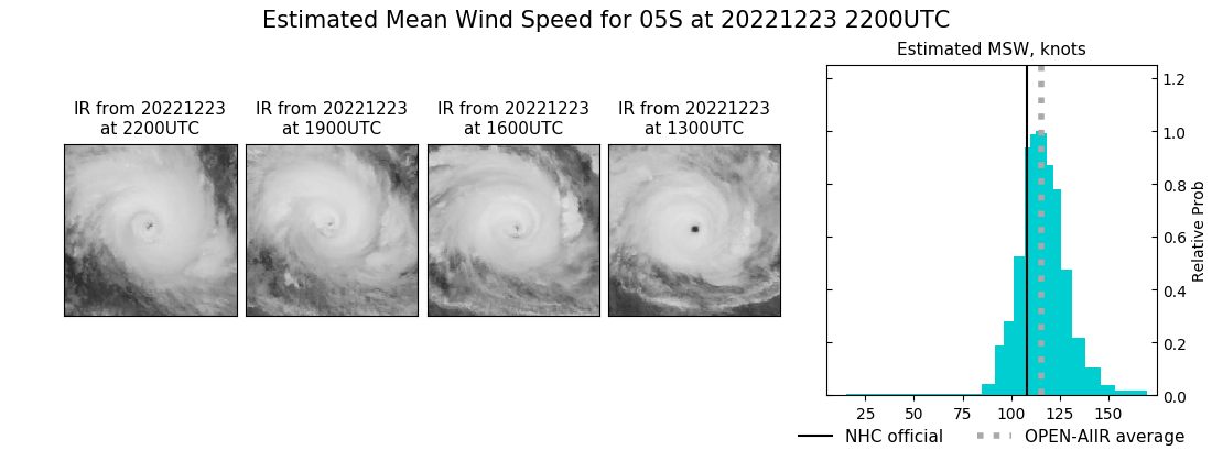 current 05S intensity image