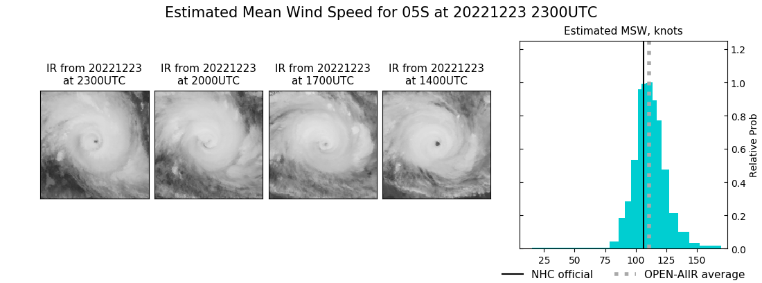 current 05S intensity image