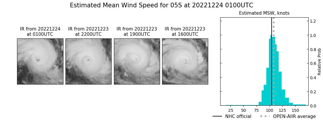 current 05S intensity image