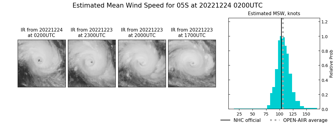 current 05S intensity image