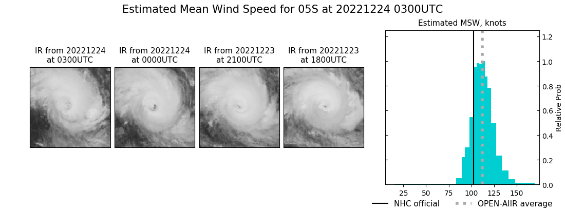 current 05S intensity image