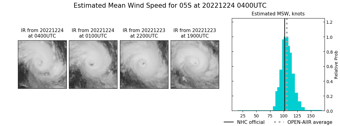 current 05S intensity image