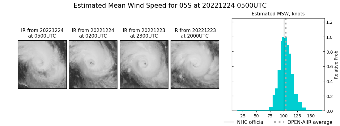 current 05S intensity image