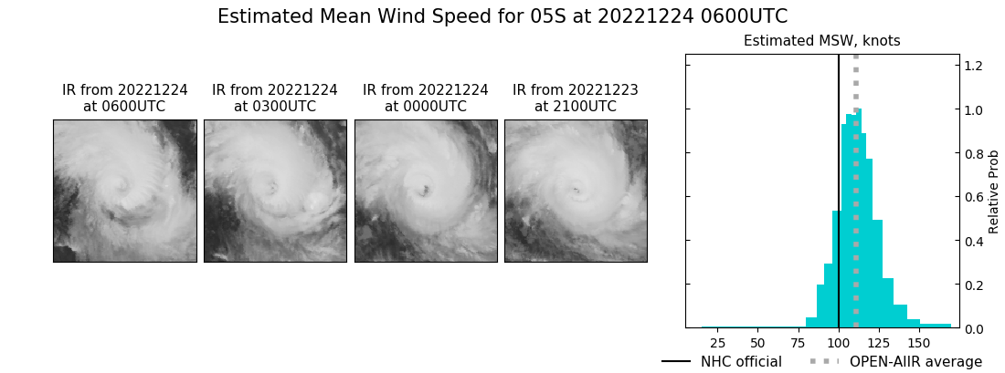 current 05S intensity image