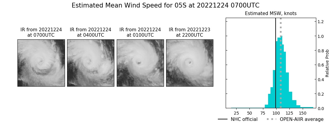 current 05S intensity image