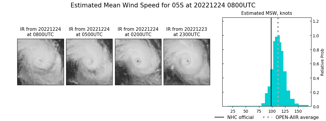 current 05S intensity image