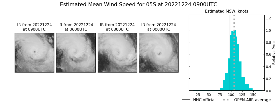 current 05S intensity image