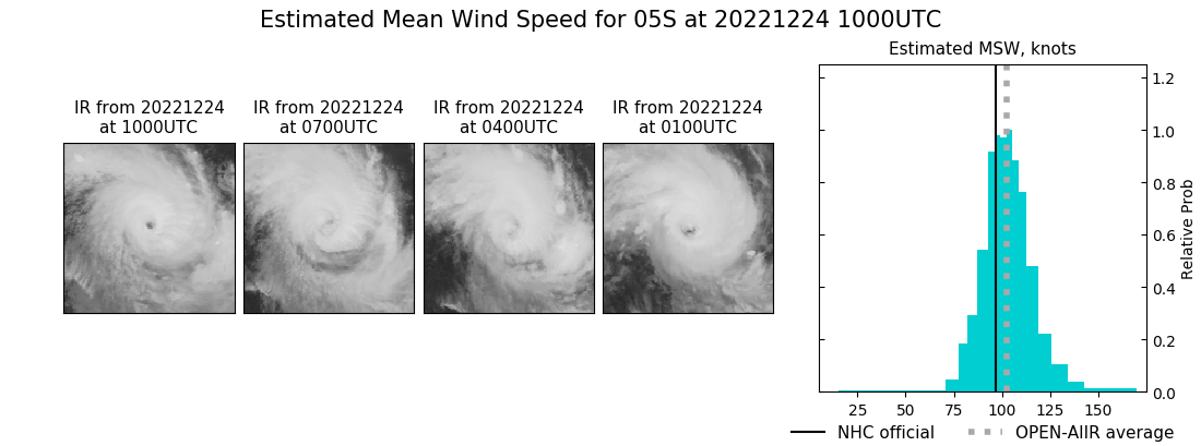 current 05S intensity image