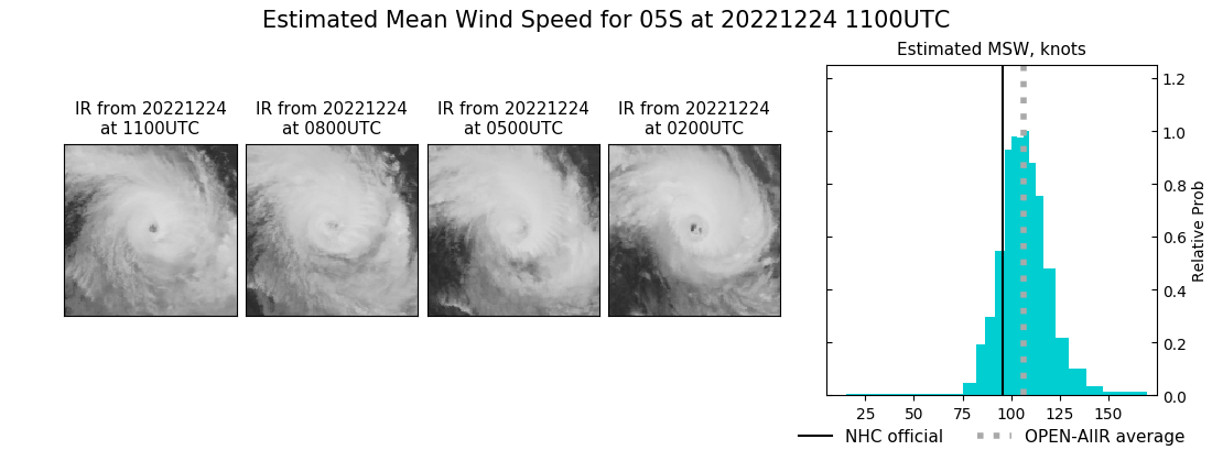 current 05S intensity image