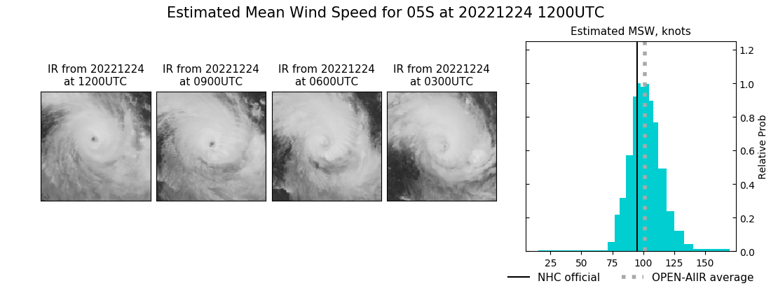 current 05S intensity image