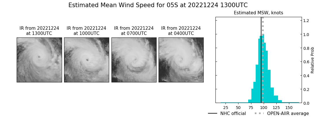 current 05S intensity image