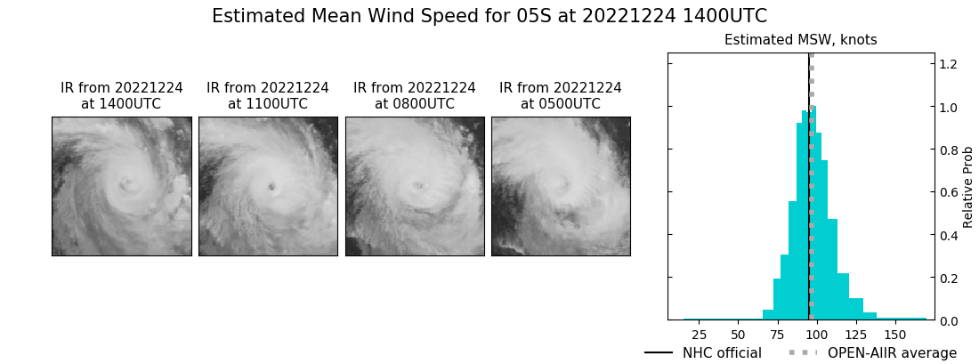 current 05S intensity image