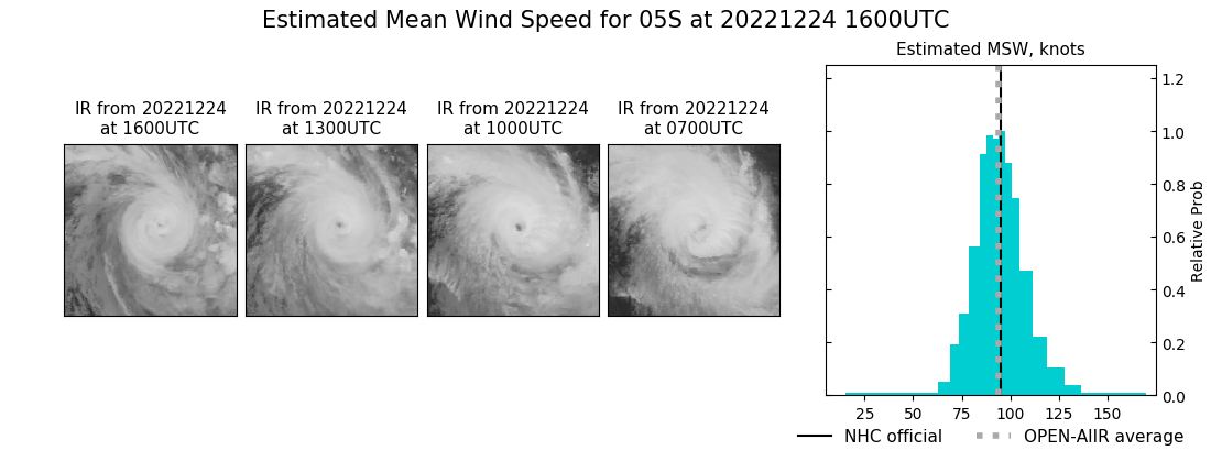 current 05S intensity image