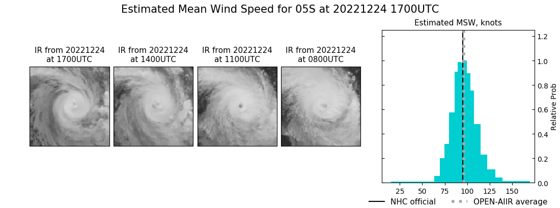 current 05S intensity image