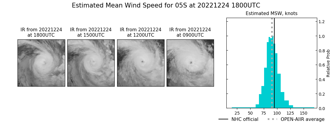 current 05S intensity image