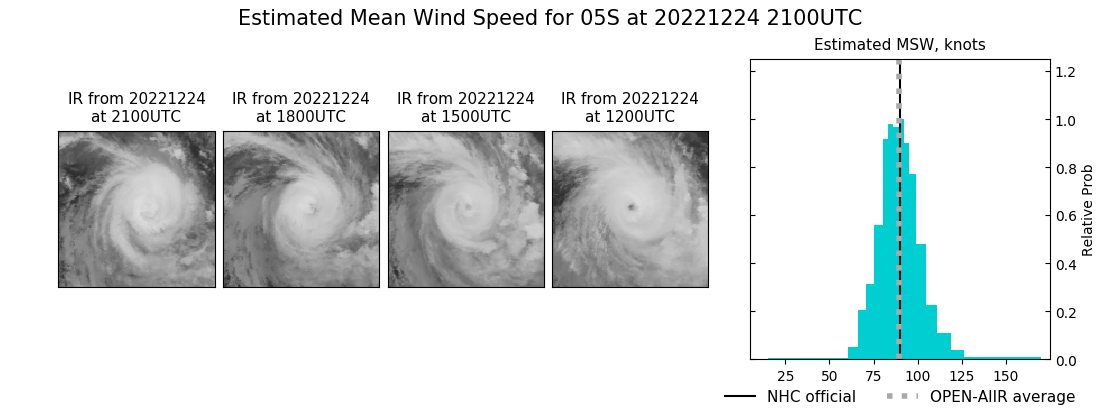 current 05S intensity image