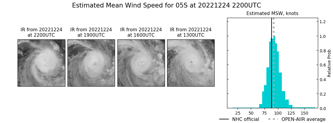 current 05S intensity image